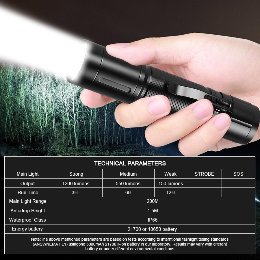 Torcia LED a fuoco fisso da 12 - Outdoor Spotlight recensione e prezzo