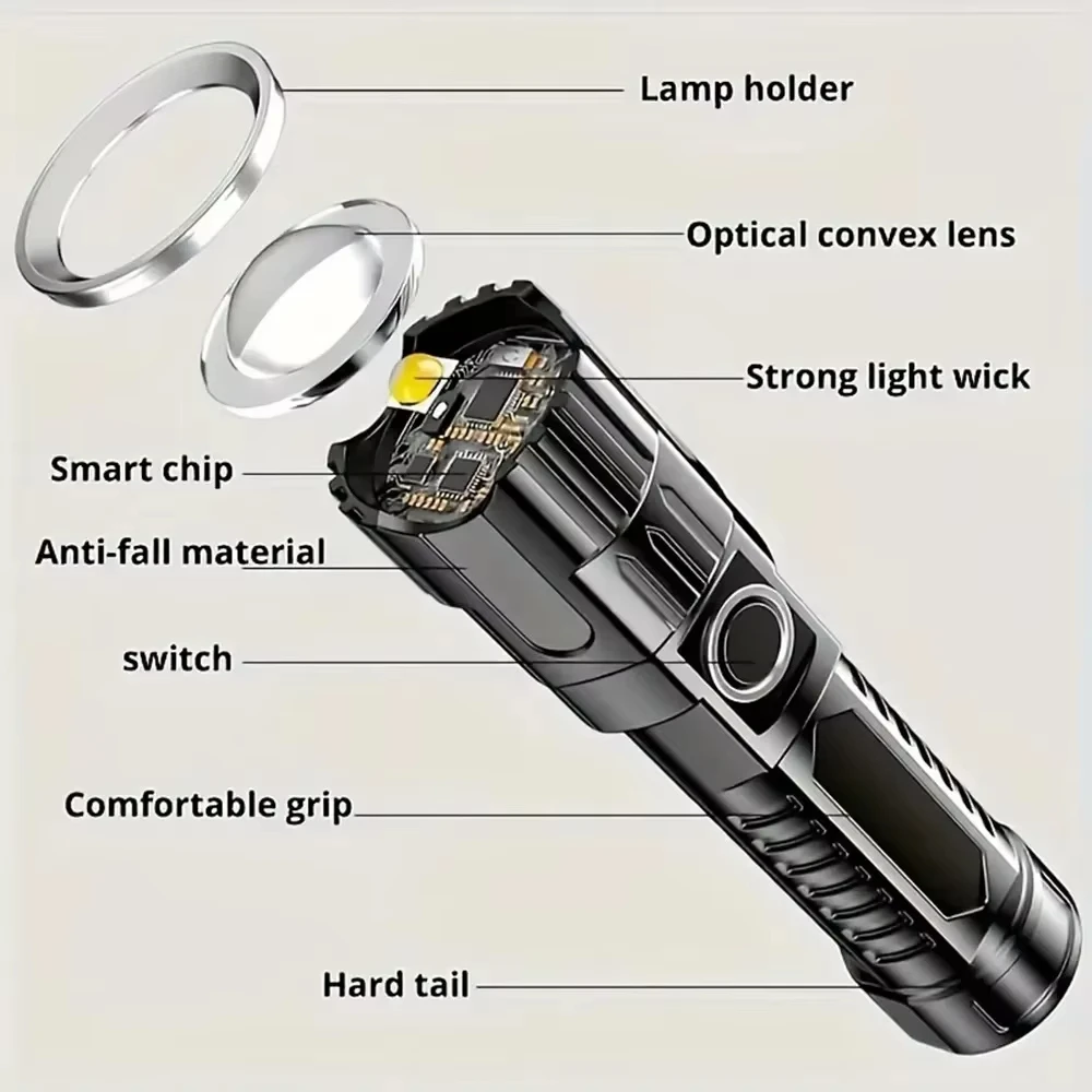Torcia LED Super Luminosa Rica - Outdoor Spotlight recensione e prezzo